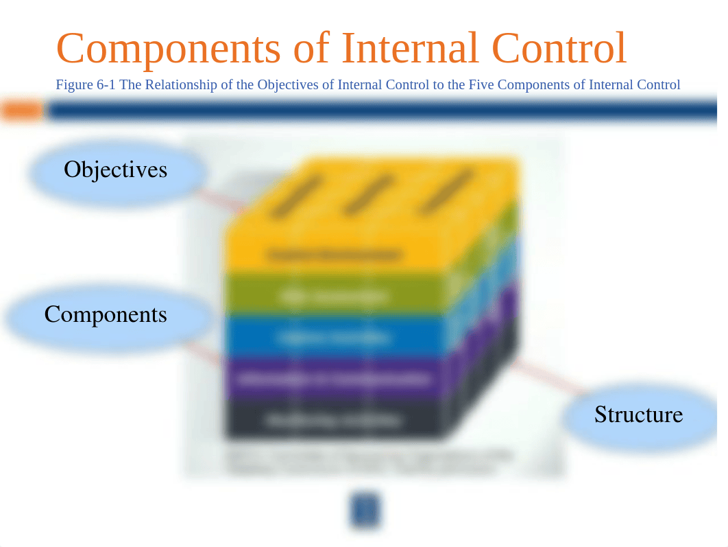 ACCY 415 Day 19 IT Internal Controls student slides mv1.ppt_dmbe8rhon3v_page4