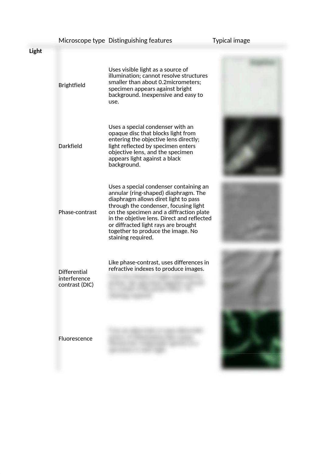 microscopes-microbio.xlsx_dmbflyndbq2_page1