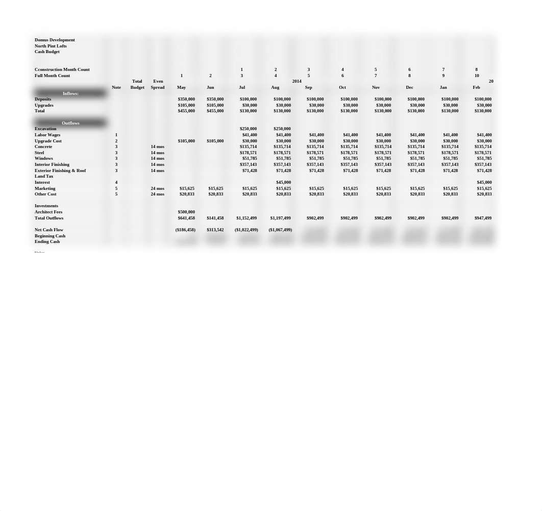 Cash Budget - North Point.xlsx_dmbgljaimgx_page1