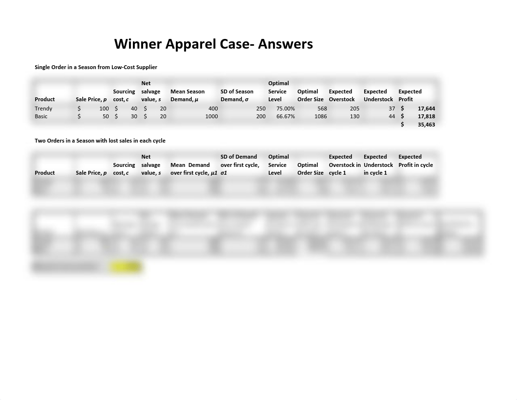 Module 5 Discussion Winner Apparel Case - Answers.pdf_dmbh1yr903x_page1