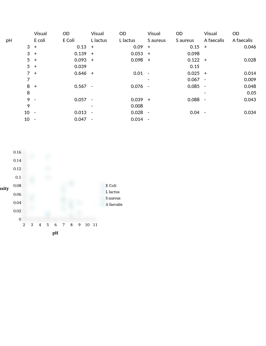 MicroBio Lab 29_dmbjdysm0am_page1