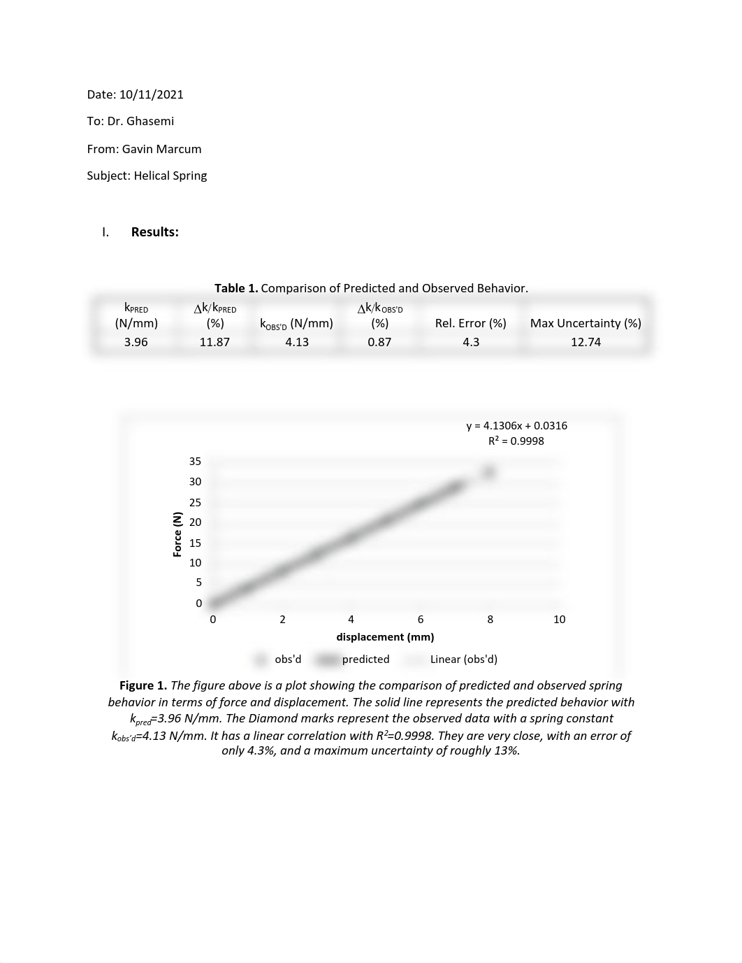 Helical Spring Report.pdf_dmbsksthzcm_page1