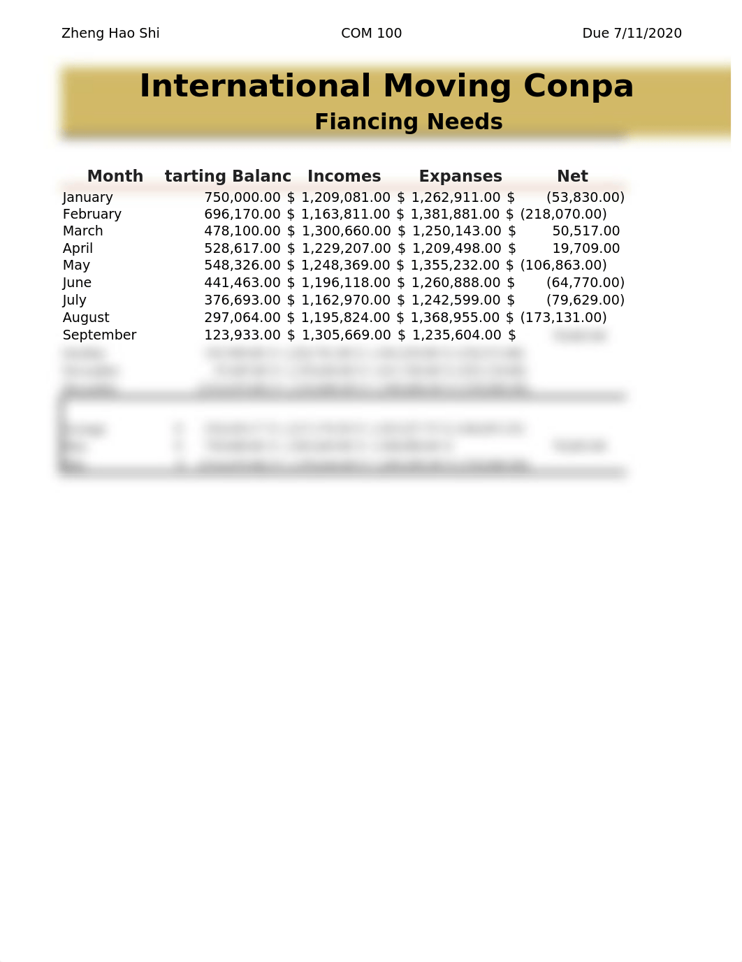 LAB 2 SALES SUMMARY WORKSHEET ZHENGHAOSHI.xlsx_dmbtk64co51_page1