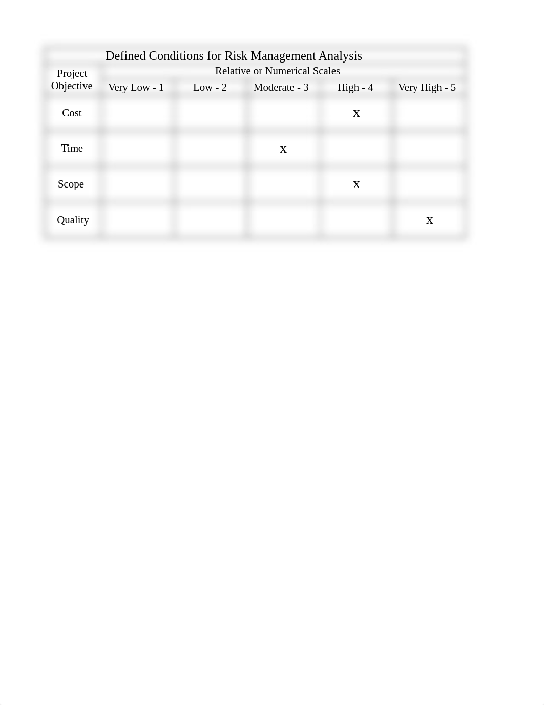 wedding risk management plan.xlsx_dmc6v4shmbj_page2