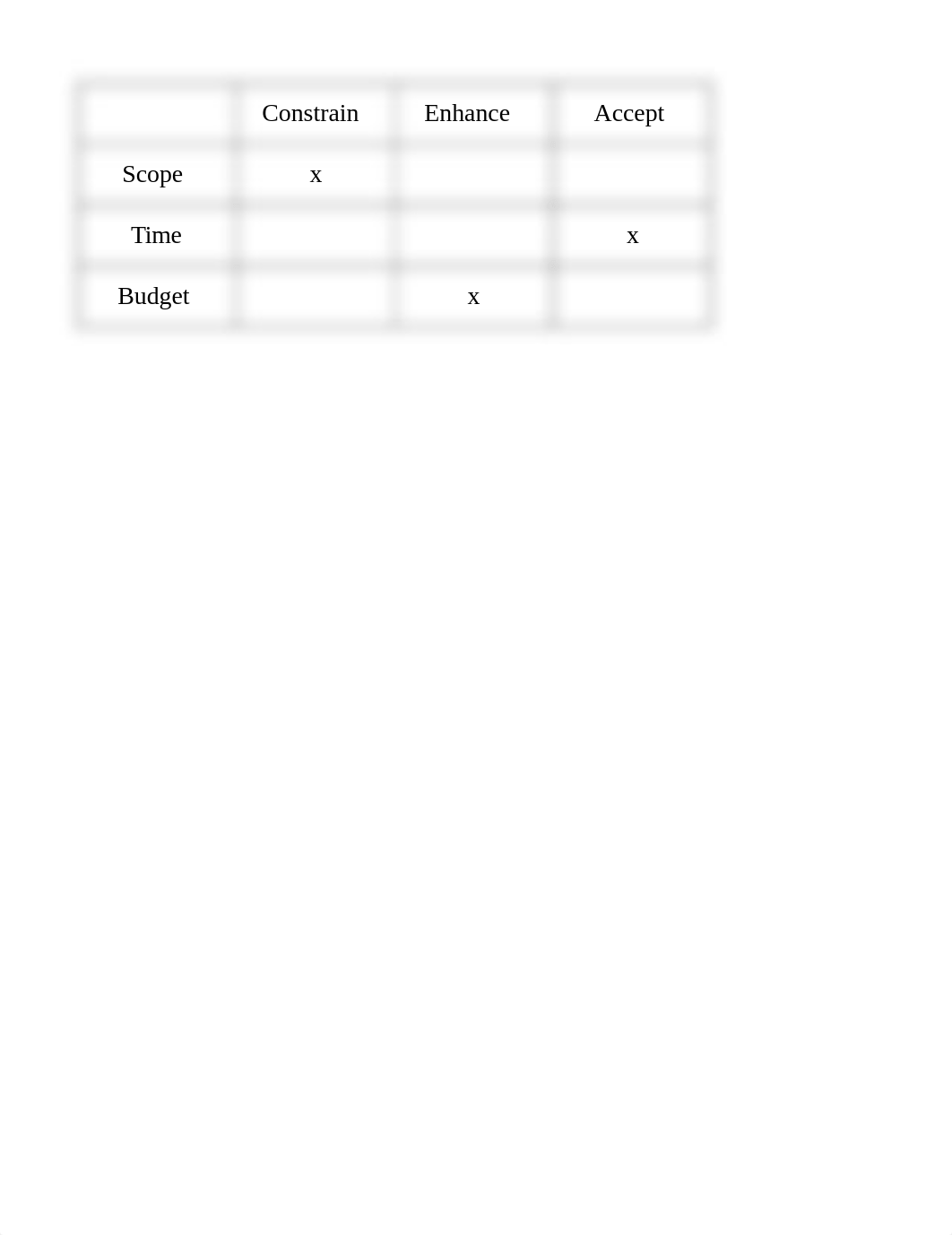 wedding risk management plan.xlsx_dmc6v4shmbj_page1