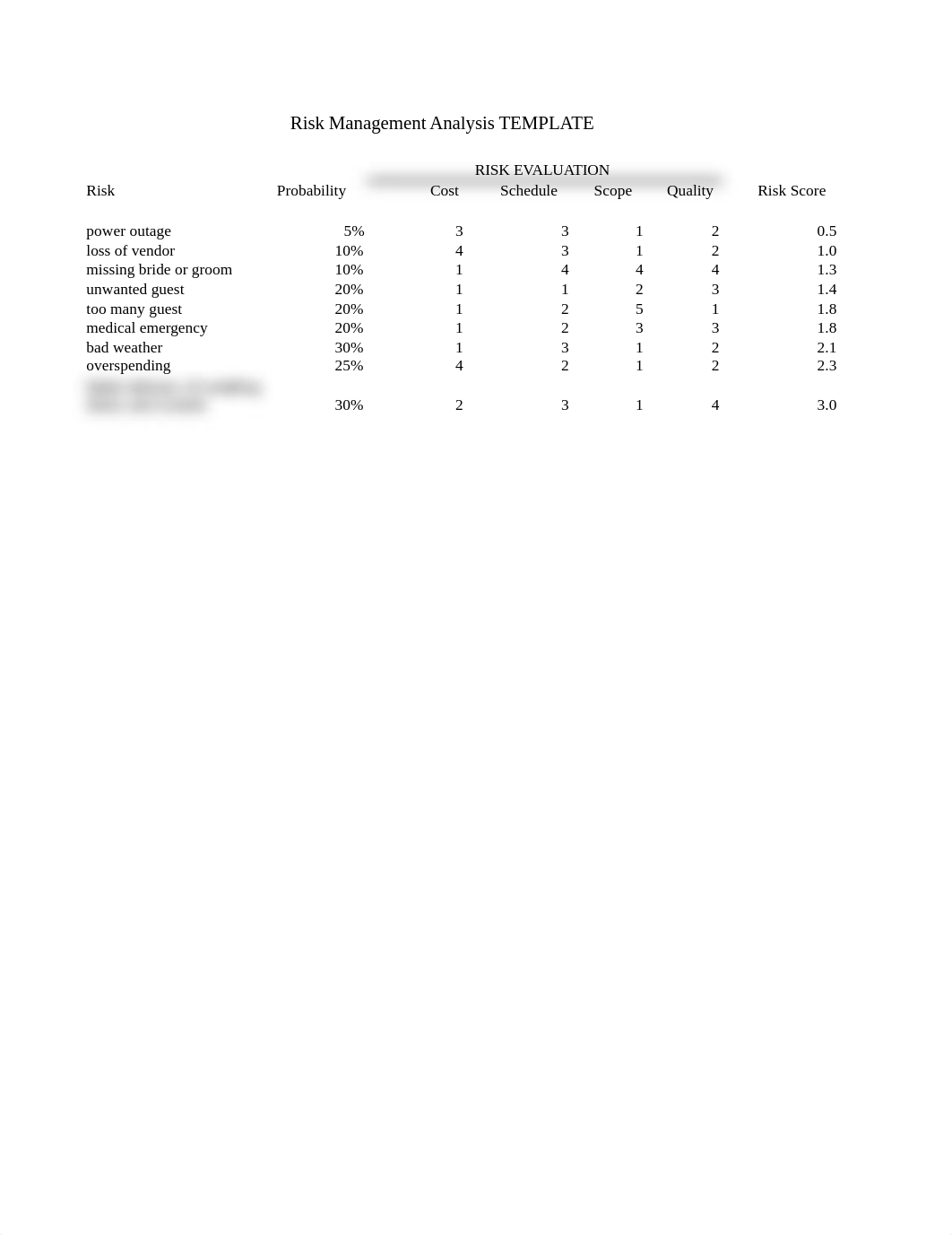 wedding risk management plan.xlsx_dmc6v4shmbj_page3