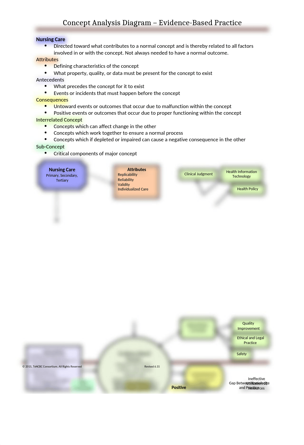 Evidence Based Practice Concept Diagram reposted 9.27-2.docx_dmc86ivzqz3_page1