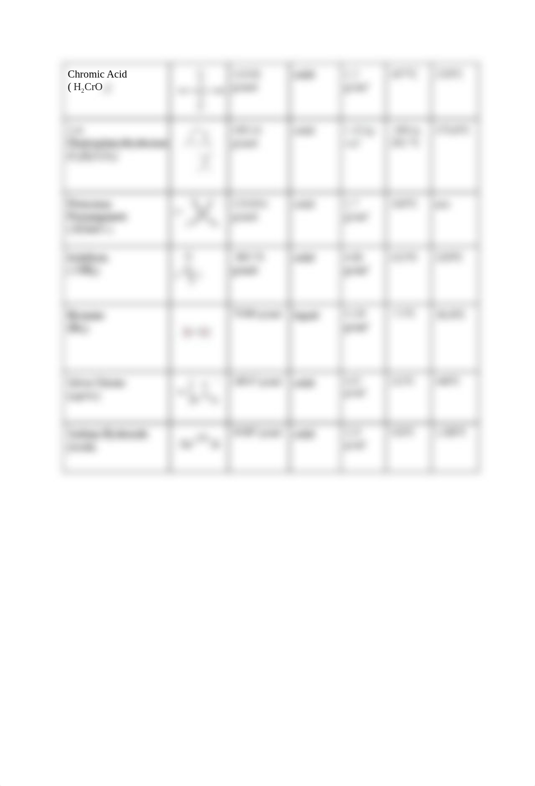 Lab 1_ Qualitative Tests For Chemical Identification.pdf_dmc95xlfbbq_page3