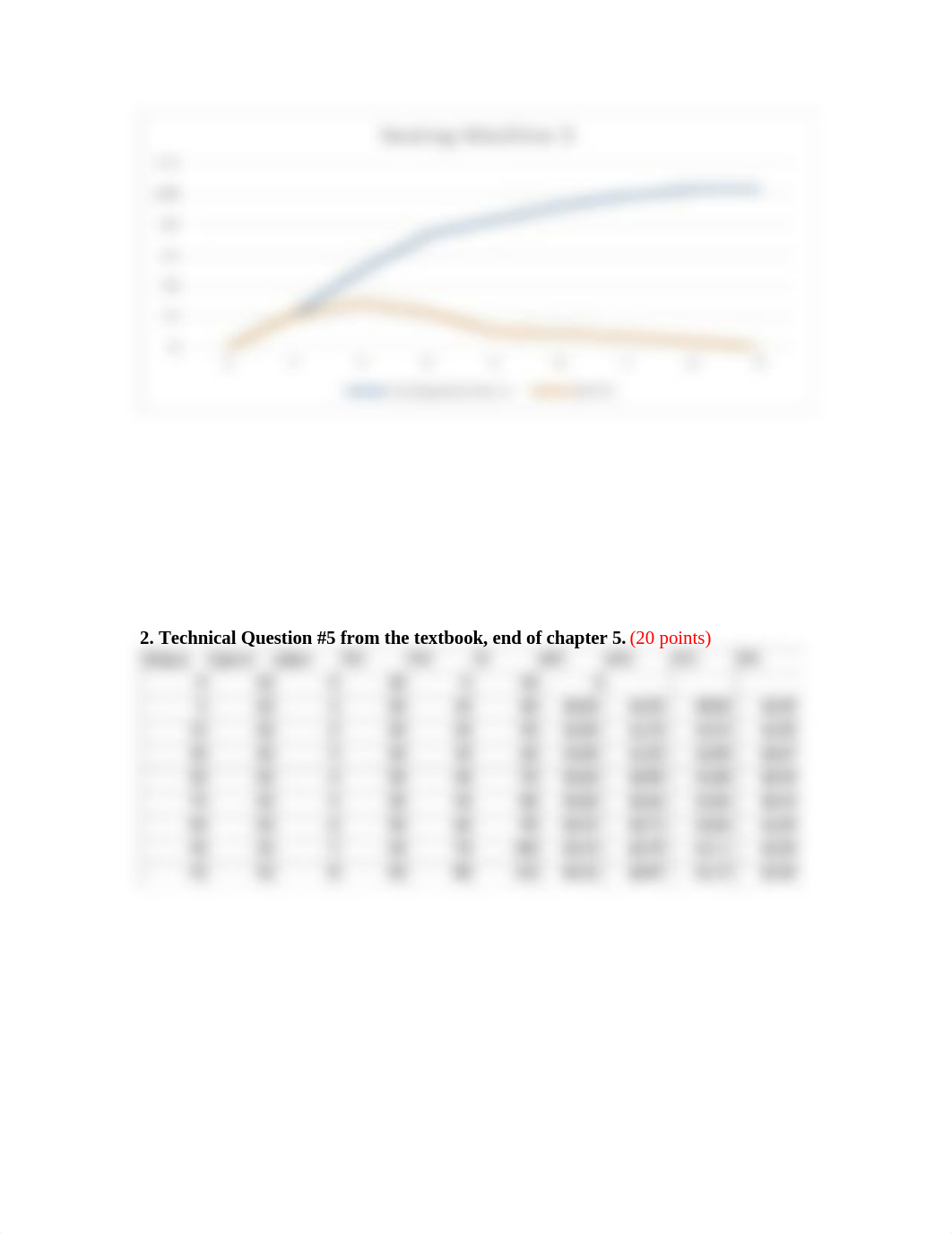 Homework 3 Econ for managers_dmcc4c9r7wp_page2