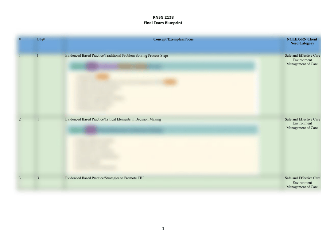 RNSG 2138 Final Exam Blueprint.pdf_dmccrbpgg3k_page1