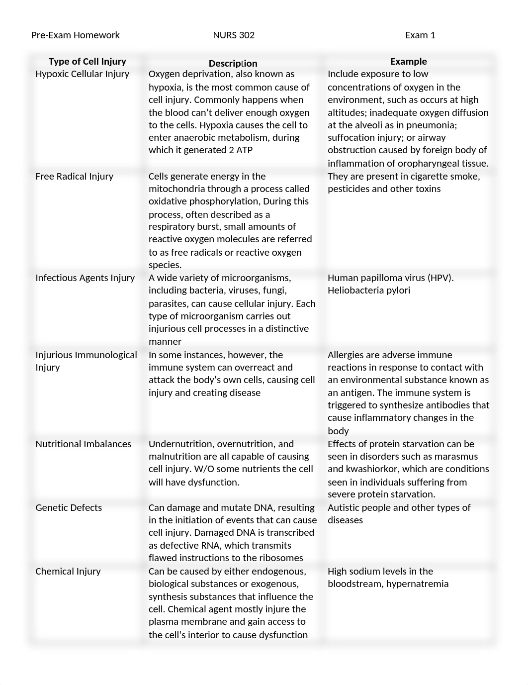 Pre-Exam1 Homework.docx_dmcd0fbsybo_page1