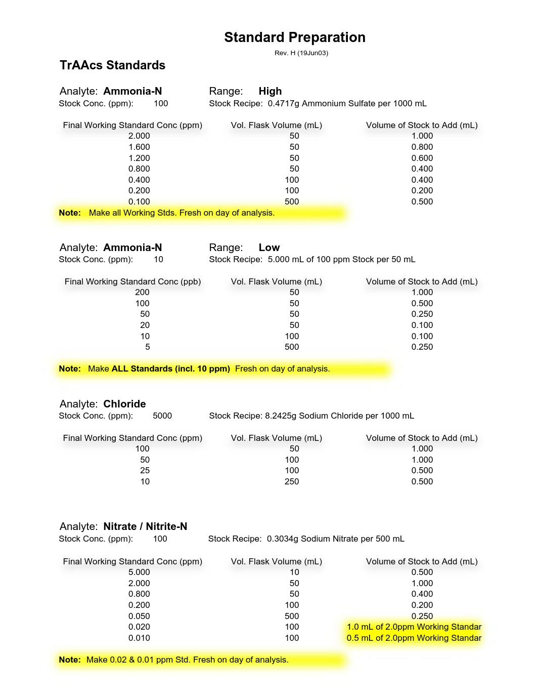 std_prep.pdf_dmchqvkf0xk_page1