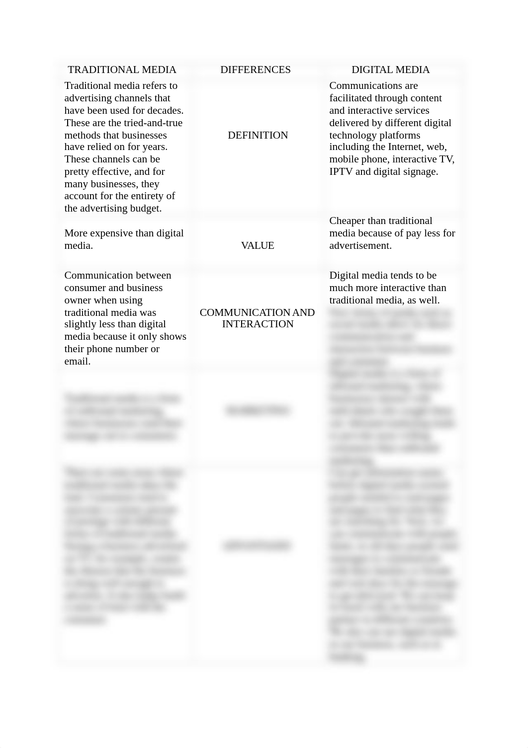 TRADITIONAL MEDIA vs DIGITAL MEDIA.docx_dmclcxedxl1_page1