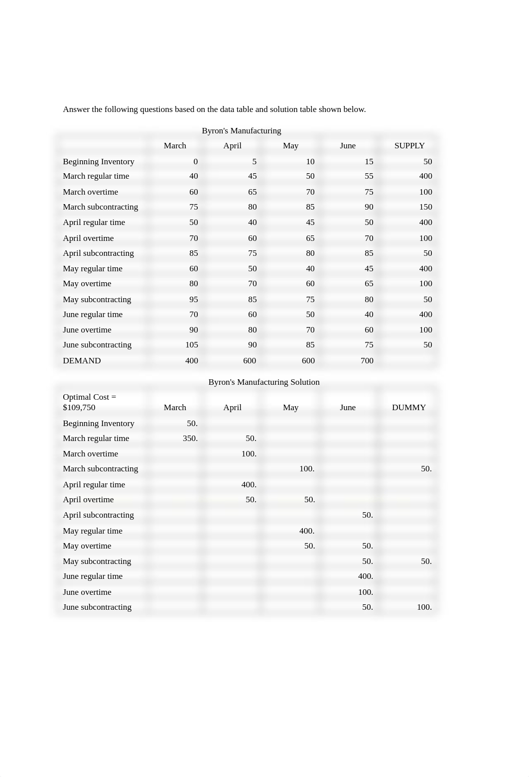 Chapter 13  14 Homework - Answers.docx_dmcxorkp9e0_page2