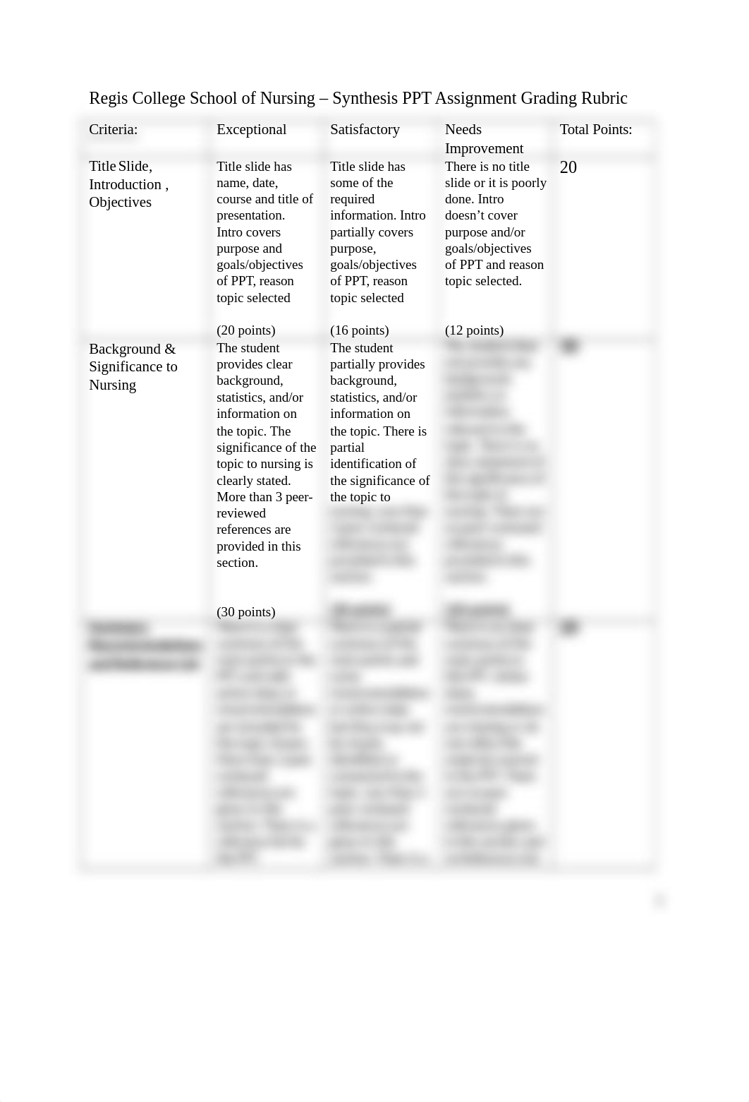 Synthesis Assignment Grading Rubric NU 605 Regis SON.docx_dmczdczks20_page1