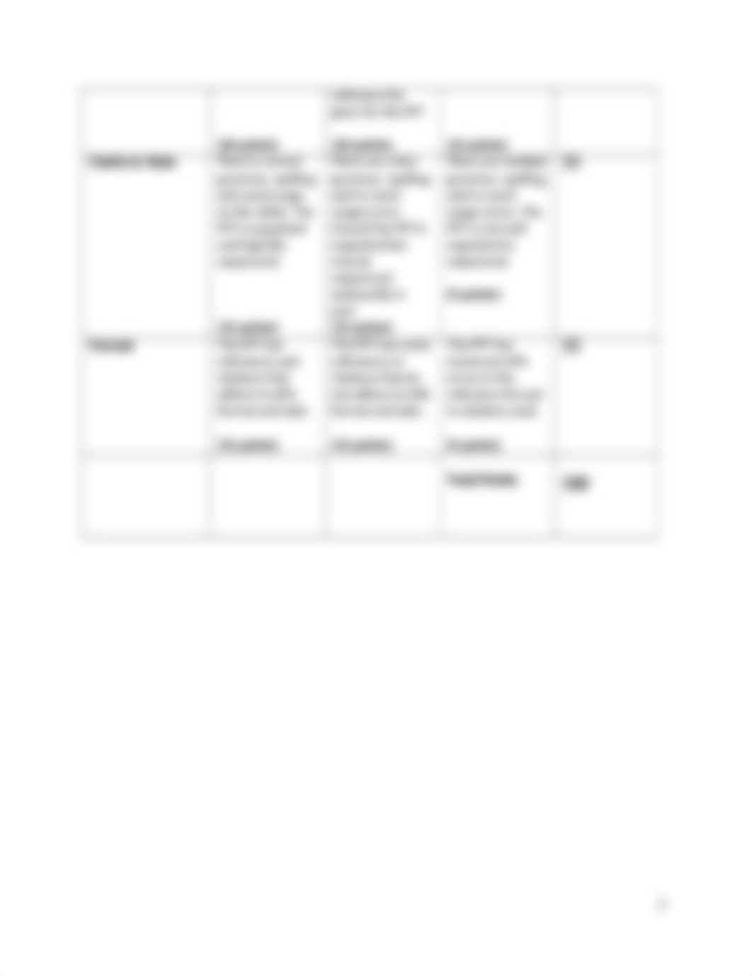 Synthesis Assignment Grading Rubric NU 605 Regis SON.docx_dmczdczks20_page2