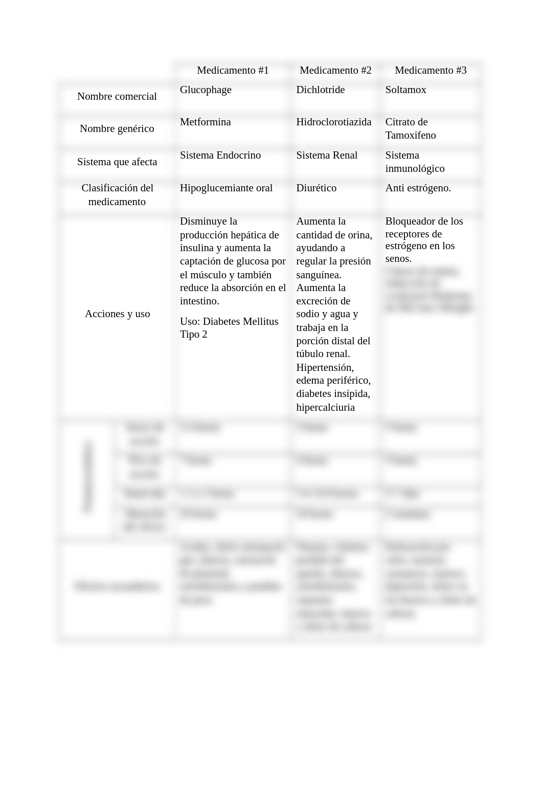 Trabajo escrito- Farmacocinética y farmacodinamia.docx_dmd16axlmqi_page2