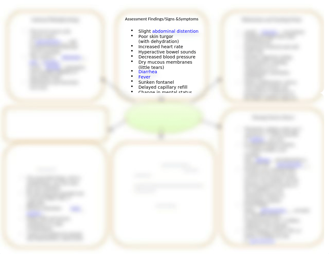 concept map ati dehydration.docx_dmd9yrouewk_page1