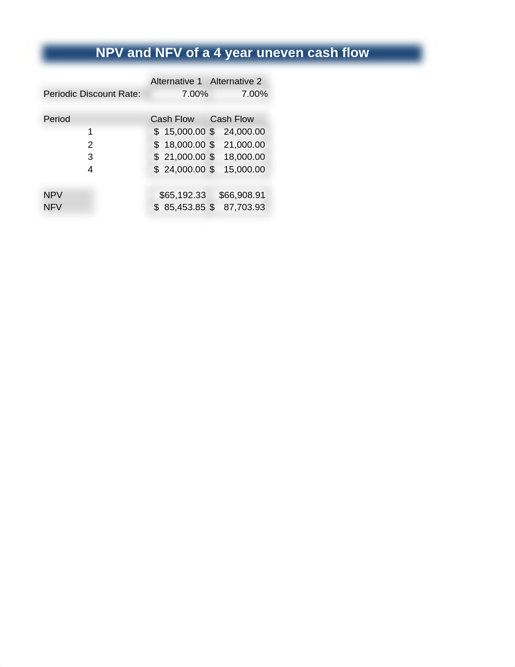 NPV and NFV_dmde4zfliti_page1