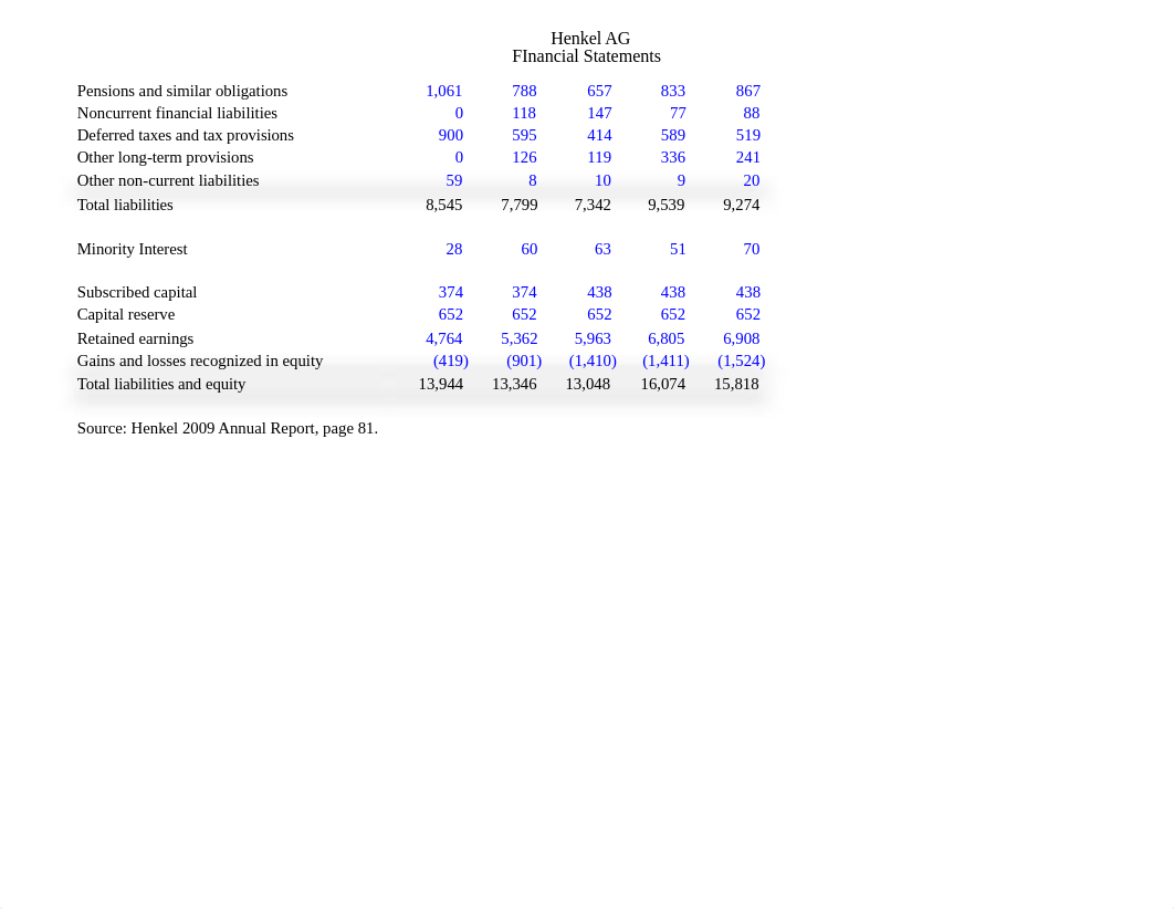 05 - Henkel Valuation (solution).xlsx_dmdh65mfqvq_page4