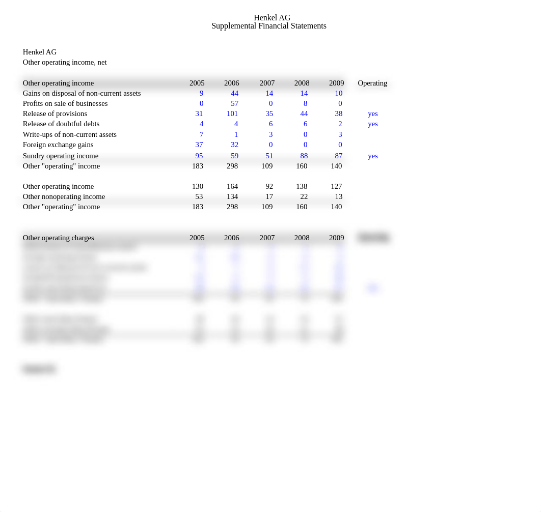 05 - Henkel Valuation (solution).xlsx_dmdh65mfqvq_page5