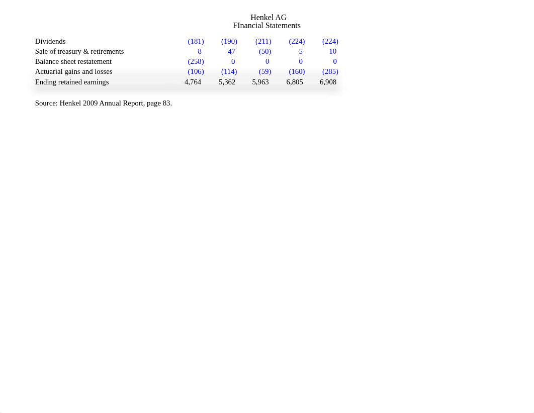 05 - Henkel Valuation (solution).xlsx_dmdh65mfqvq_page2