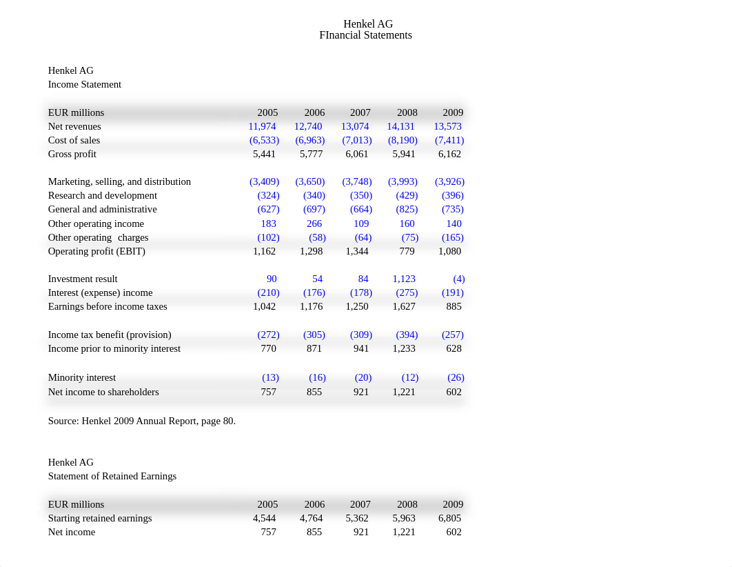 05 - Henkel Valuation (solution).xlsx_dmdh65mfqvq_page1