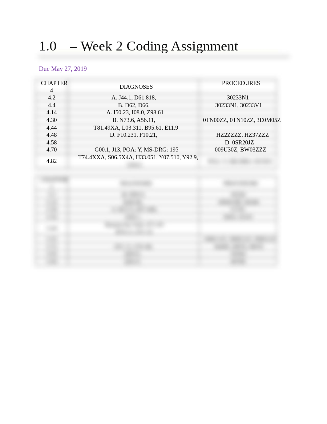 05.27 - 0.00 - Week 2 Coding Assignment (1410).docx_dmdh9jc5gfn_page1