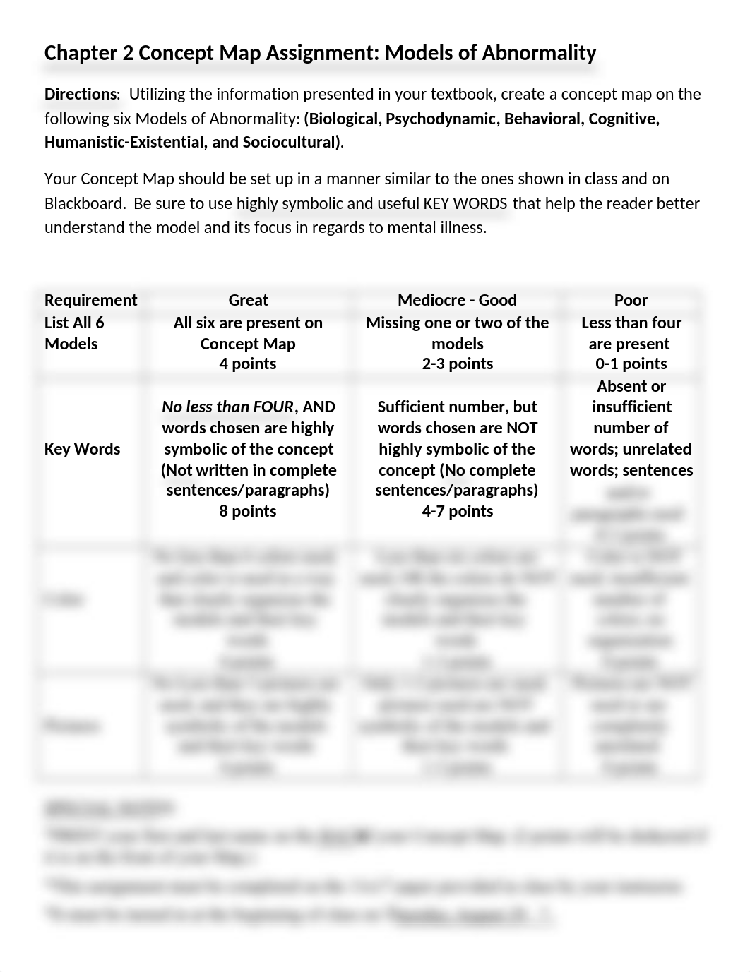 Ch 2 Concept Map Assign. RUBRIC (Models of Abnormality).docx_dmdlvzfev27_page1