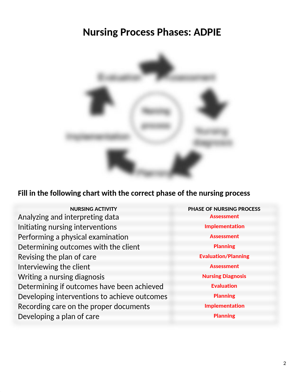 CARE MAPPING 2015.doc_dmdxufdh76a_page2