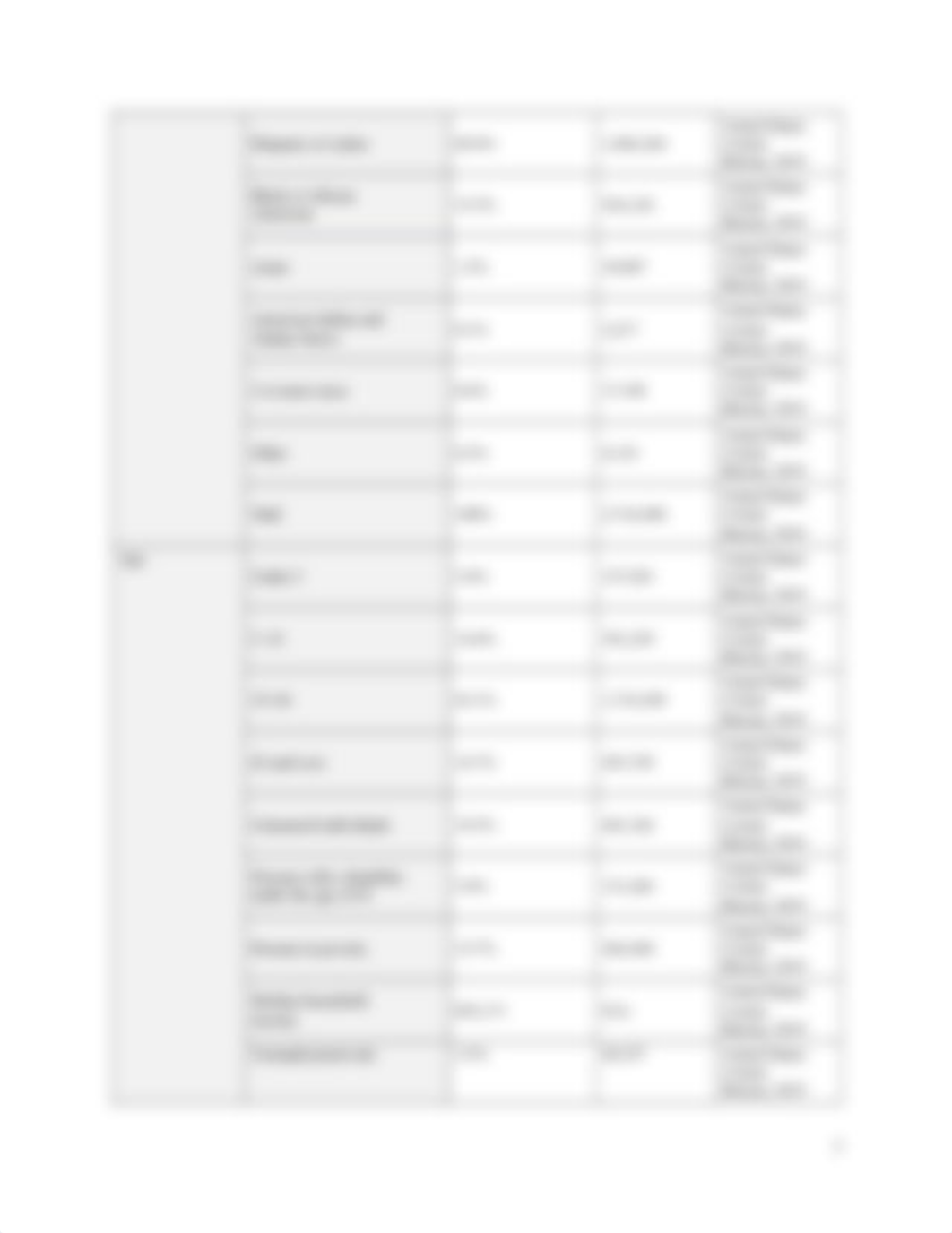 a1_population_risk_assessment_worksheet_Ann Flagg.docx_dmdzdncz0jh_page3