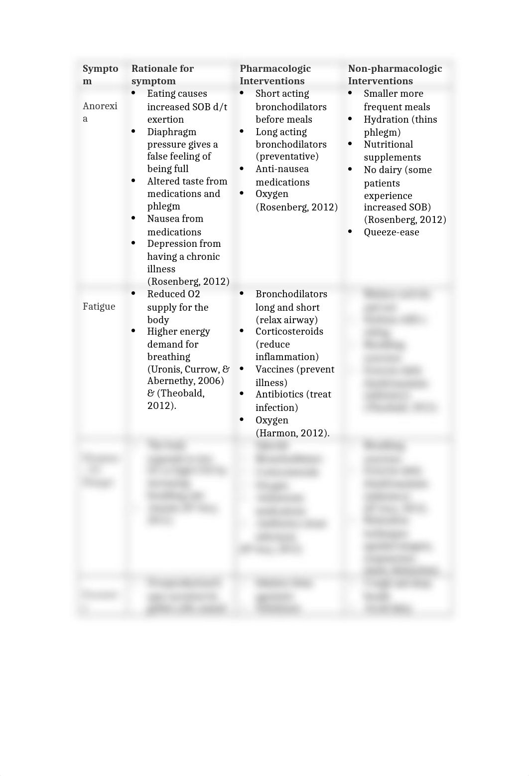 COPD symptoms_dme0i94wiep_page1