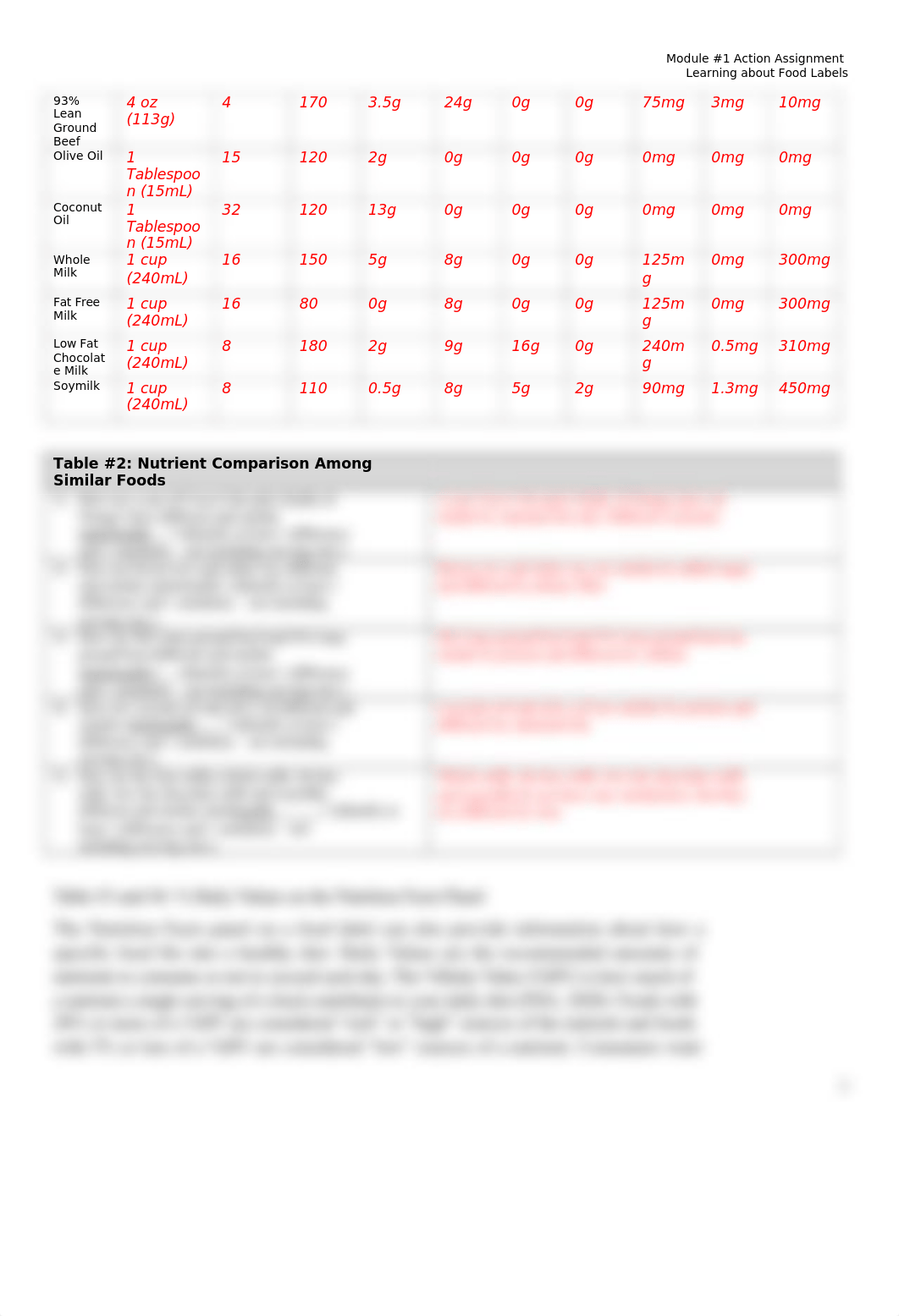 Module #1 Action Assignment_Assignment Document_Learning about Food Labels.docx_dme19e7nklq_page2