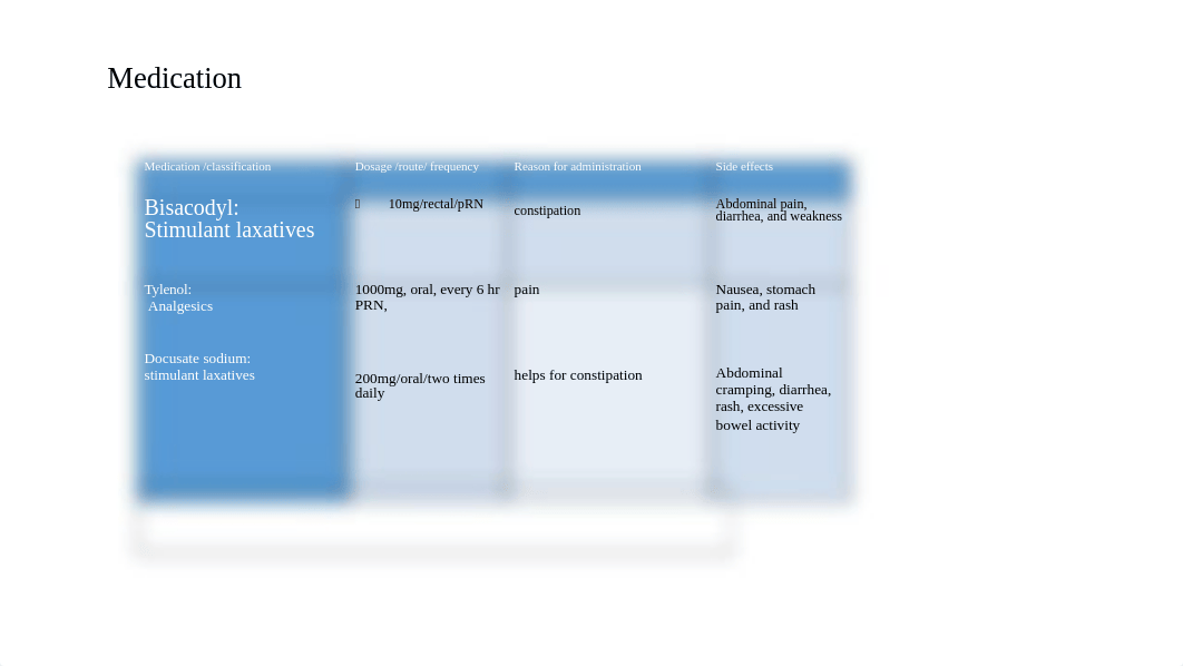 concept map template nsg240 315 430 3.12.18revisedvyc.pptx_dme1zsdxlqf_page4