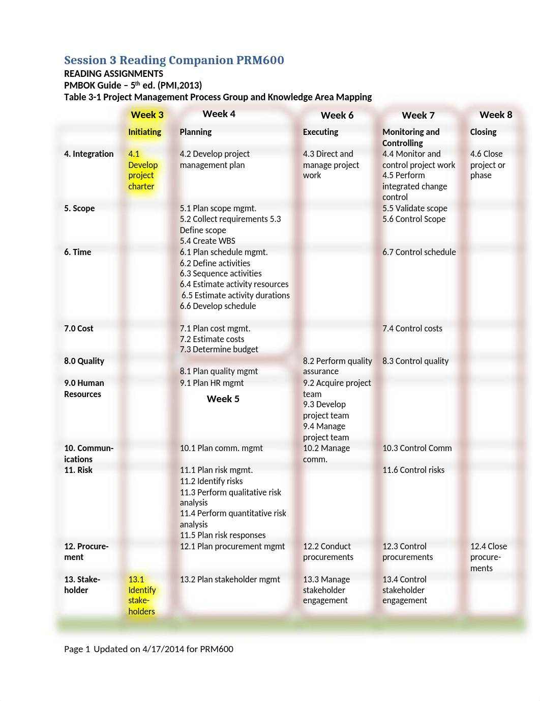 Session  3 Materials_dme25a2zsgx_page1