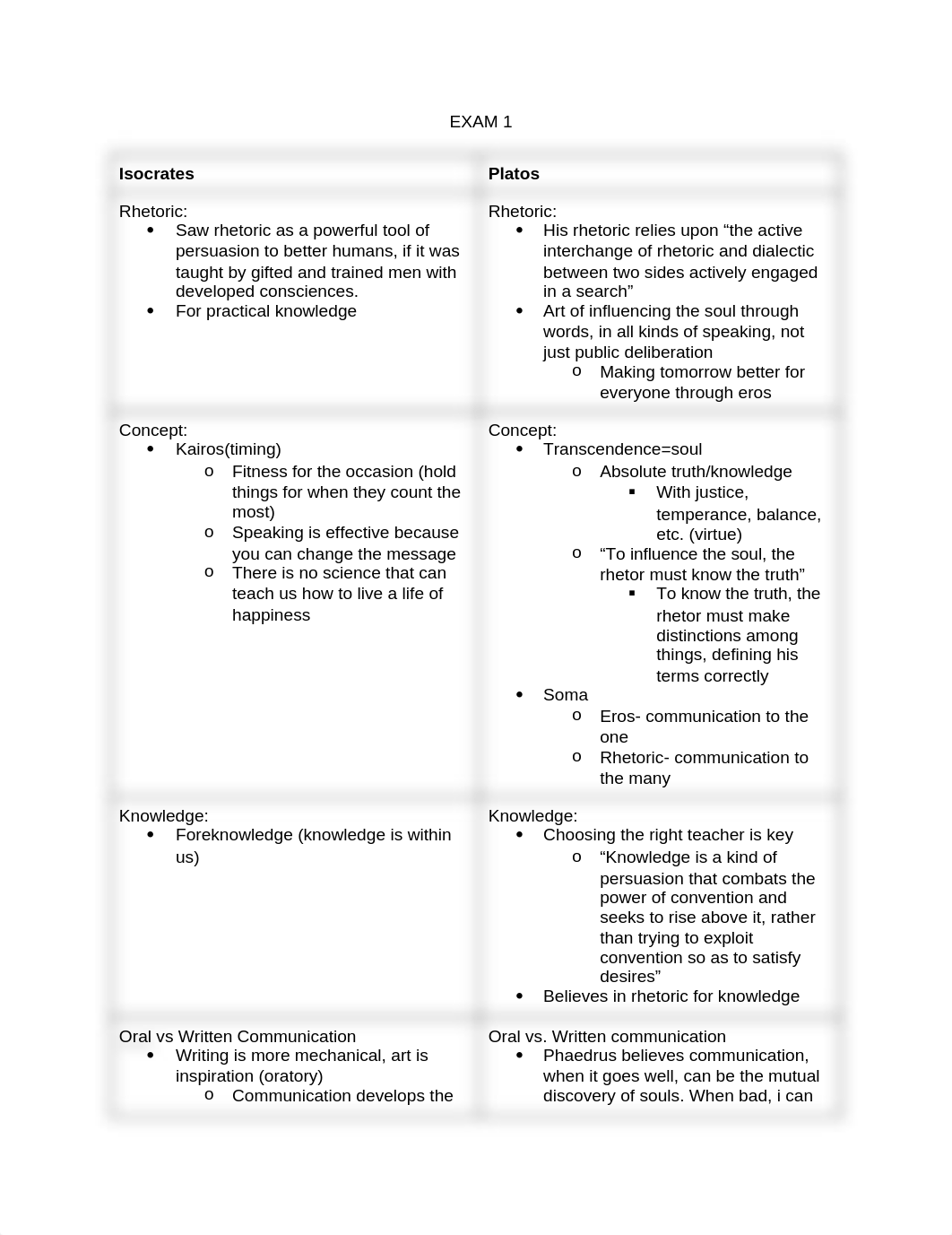 EXAM 1_dme343z64kb_page1