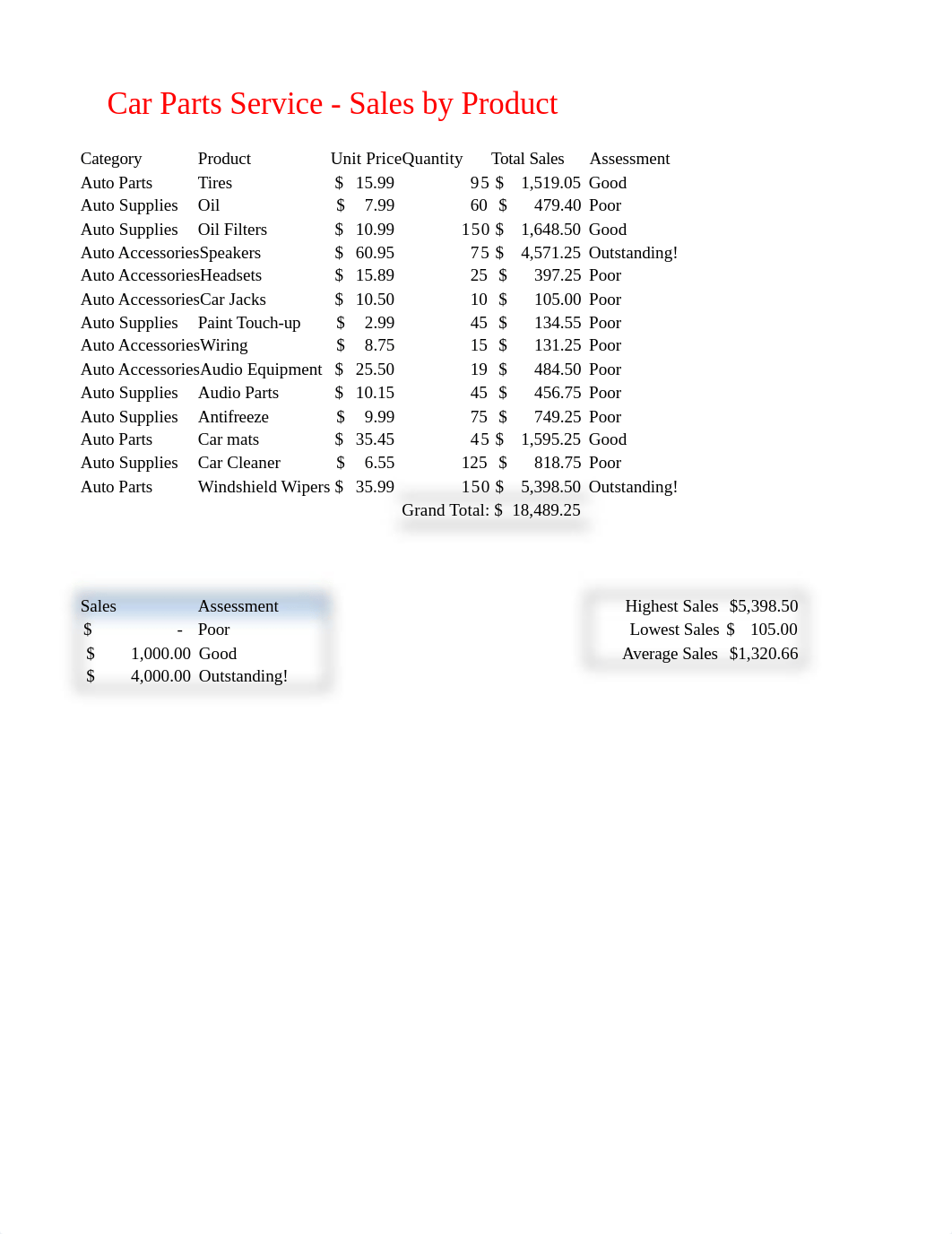 Diaz_J_Week8_ Final Exam.xlsx_dme5wvvjgo2_page2