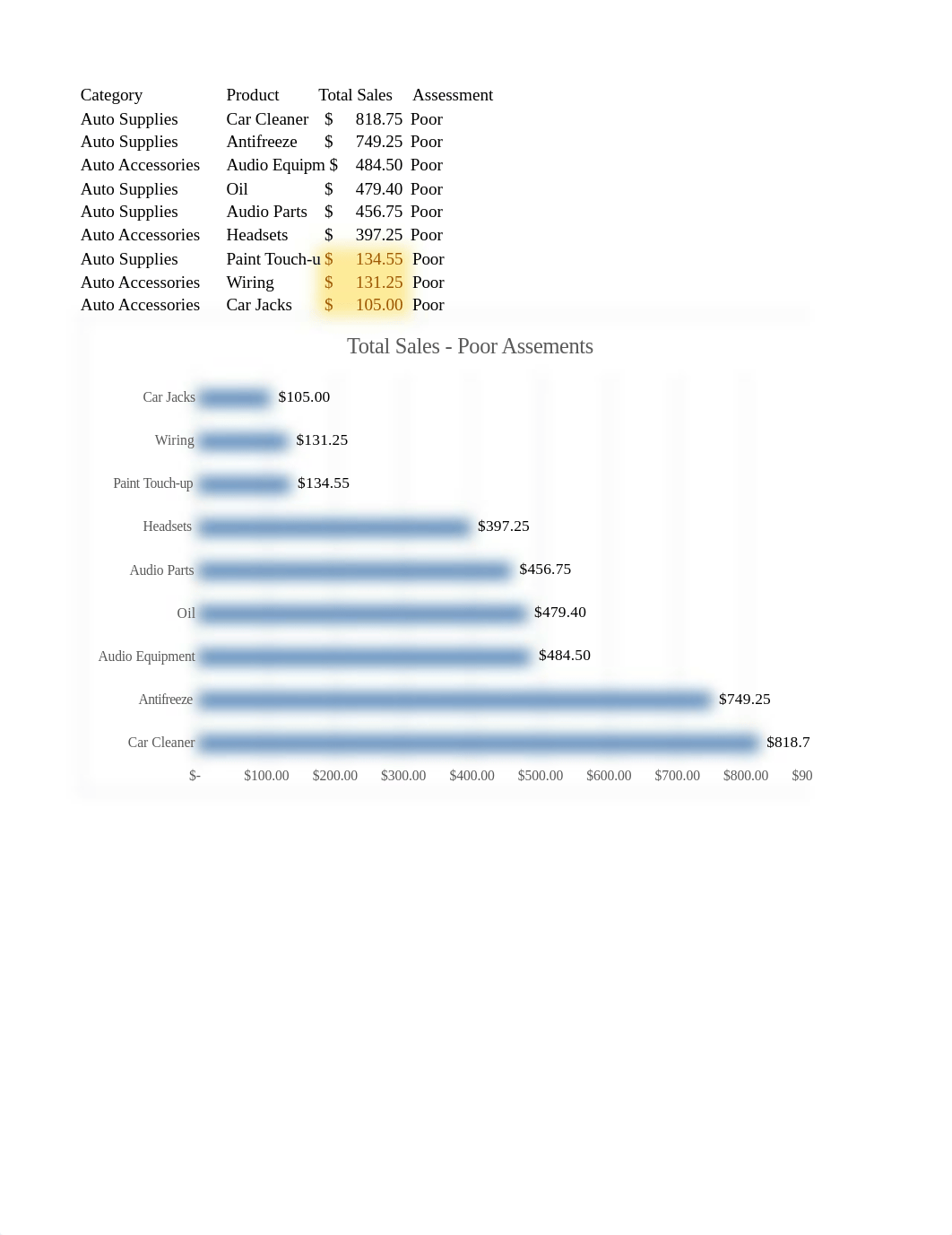 Diaz_J_Week8_ Final Exam.xlsx_dme5wvvjgo2_page4