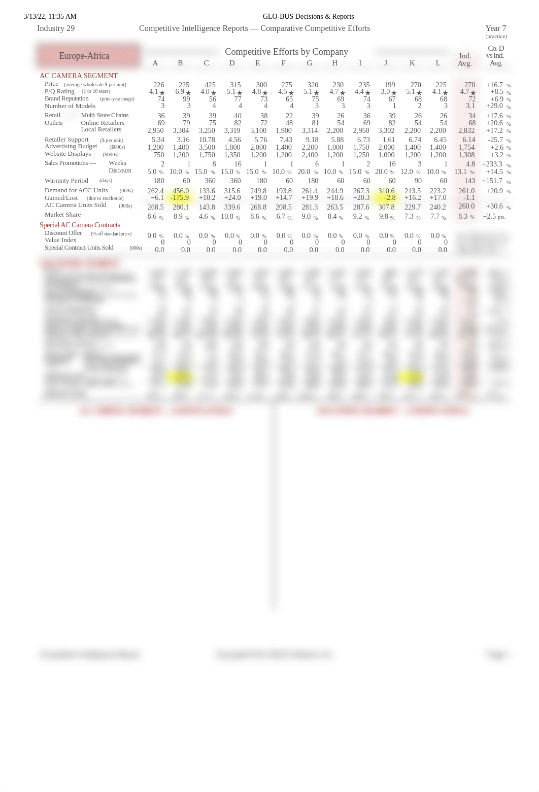 GLO-BUS Decisions & Reports year 7 CIR.pdf_dme80ki9wno_page2