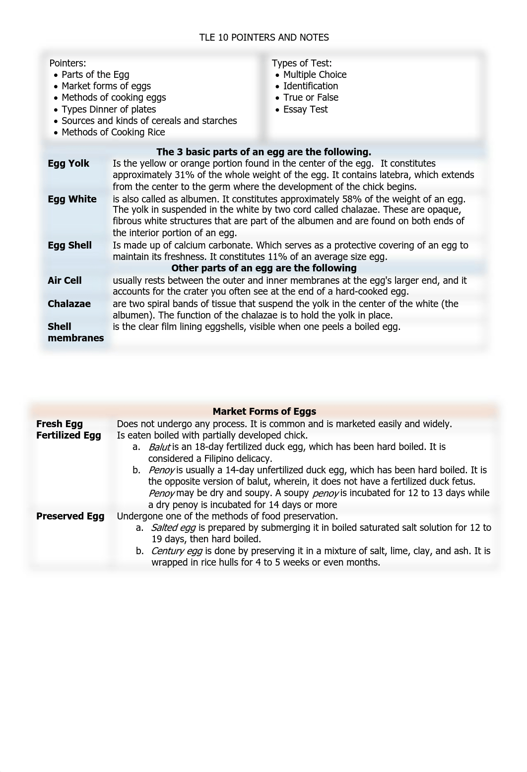 TLE 10 POINTERS AND NOTES.pdf_dmec5auwc3n_page1