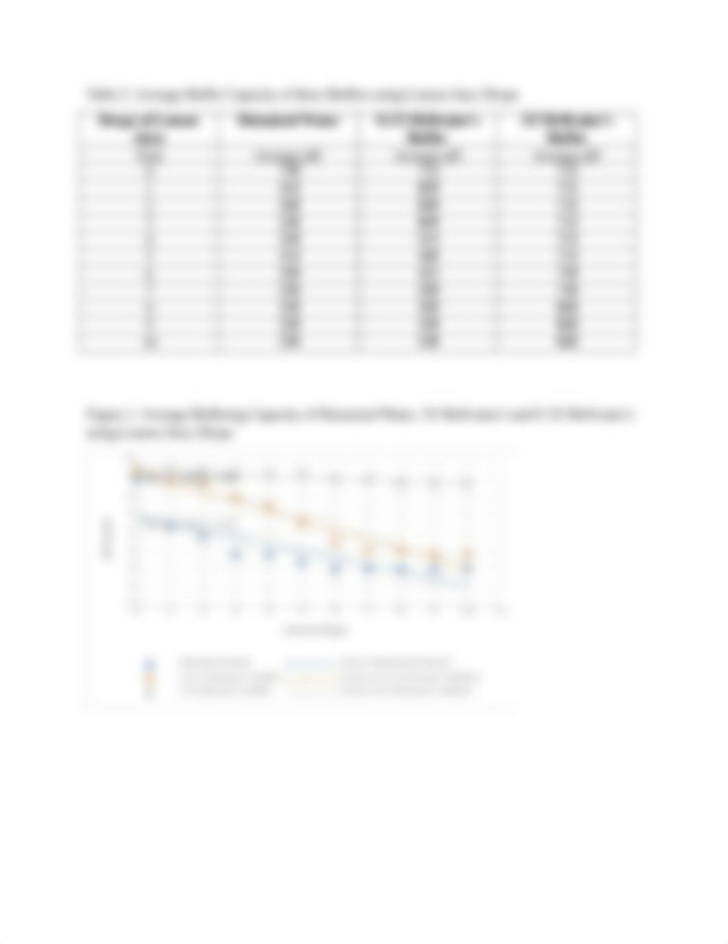 Lab 4 Results Section.docx_dmeho1ekggd_page2