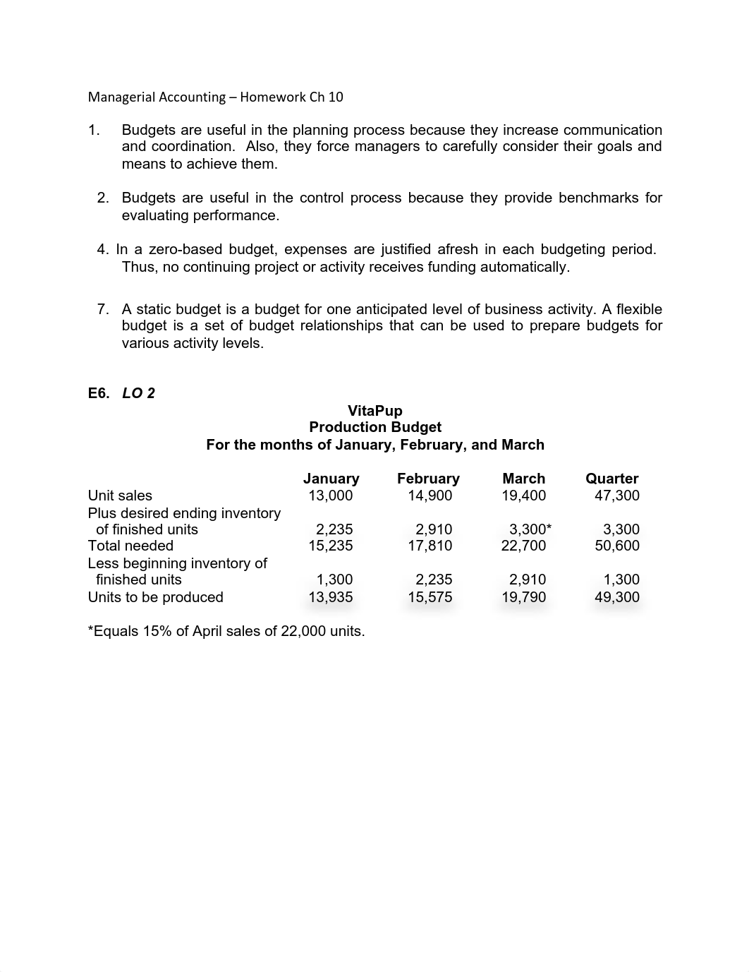 Ch. 10- Master budget preparation, performance report using static budget, flexible budget homework_dmeli4a5dby_page1