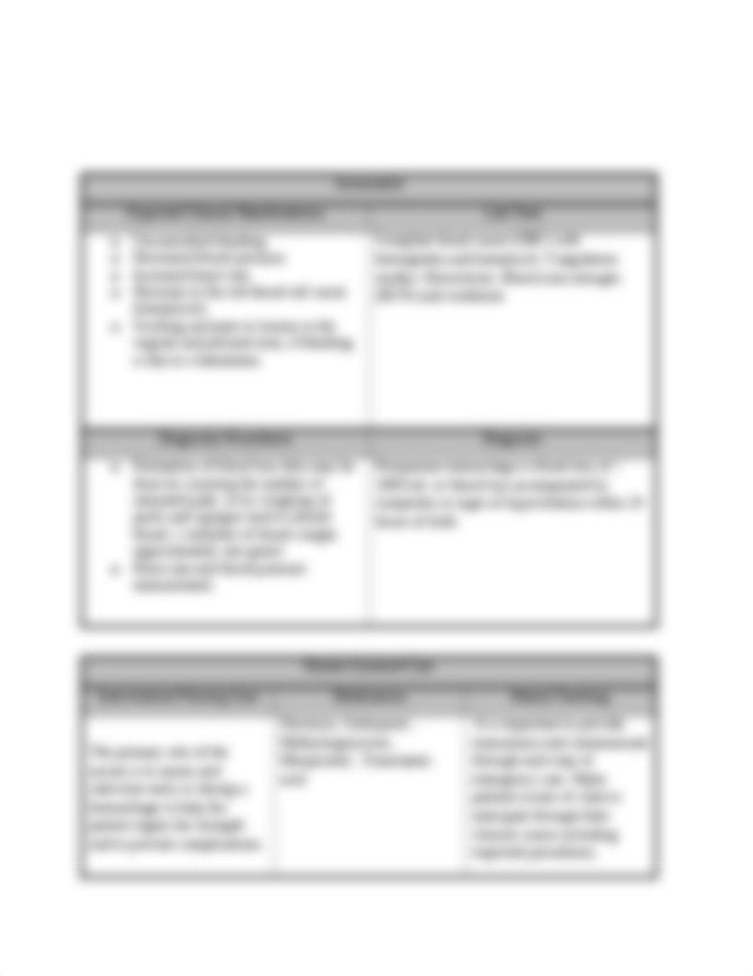 CPP_Hemorrhage_Concept_Map.docx_dmenit0yc0g_page2