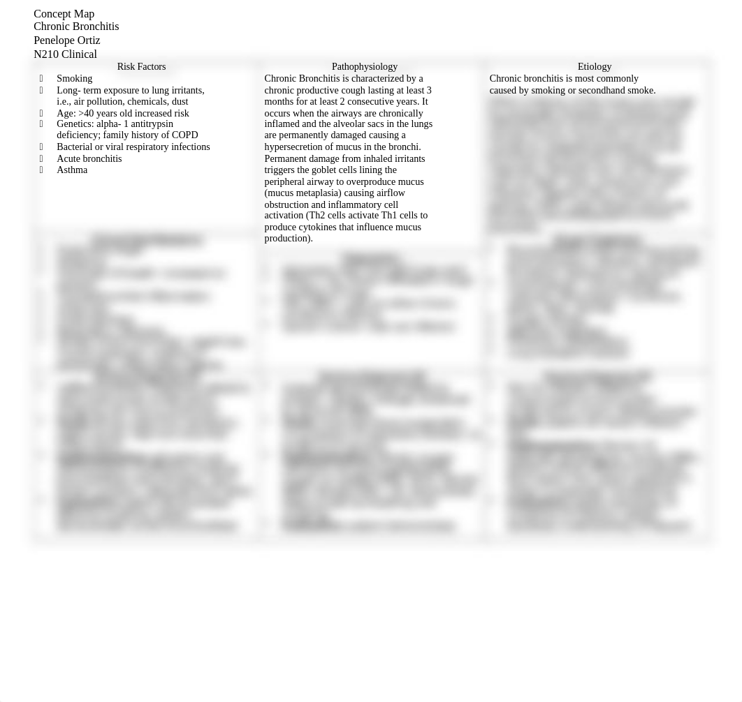 Chronic Bronchitis Concept Map- Penelope Ortiz.docx_dmeqngkx3k1_page1