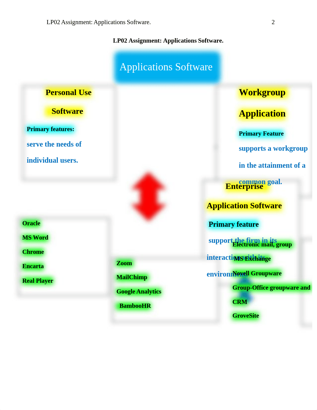 LP02 Assignment Applications Software.docx_dmevy6m5323_page2