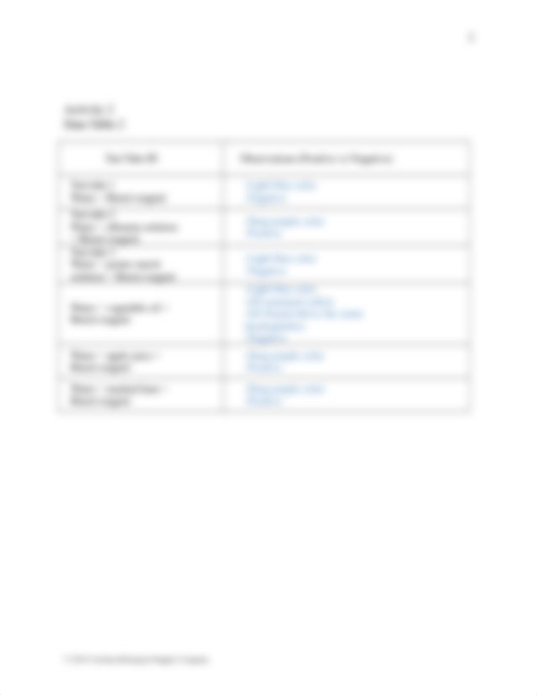 Lab 3_Biological Macromolecules-1 (2).docx_dmf0sw3ksgy_page3