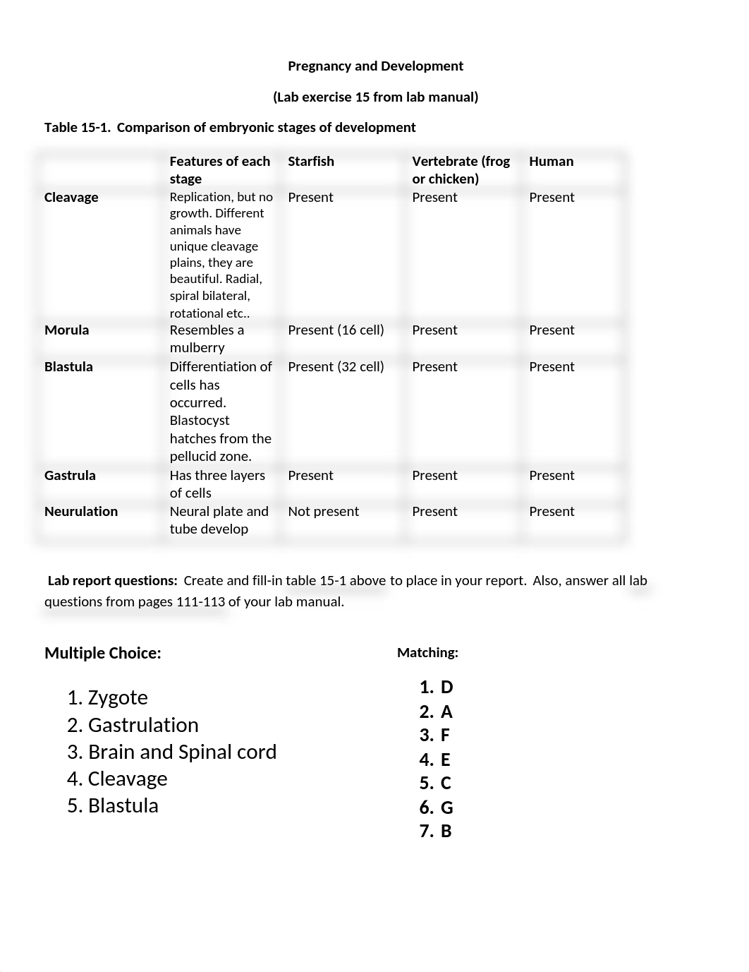 Pregnancy and Development lab.docx_dmf1eu2o7kh_page1