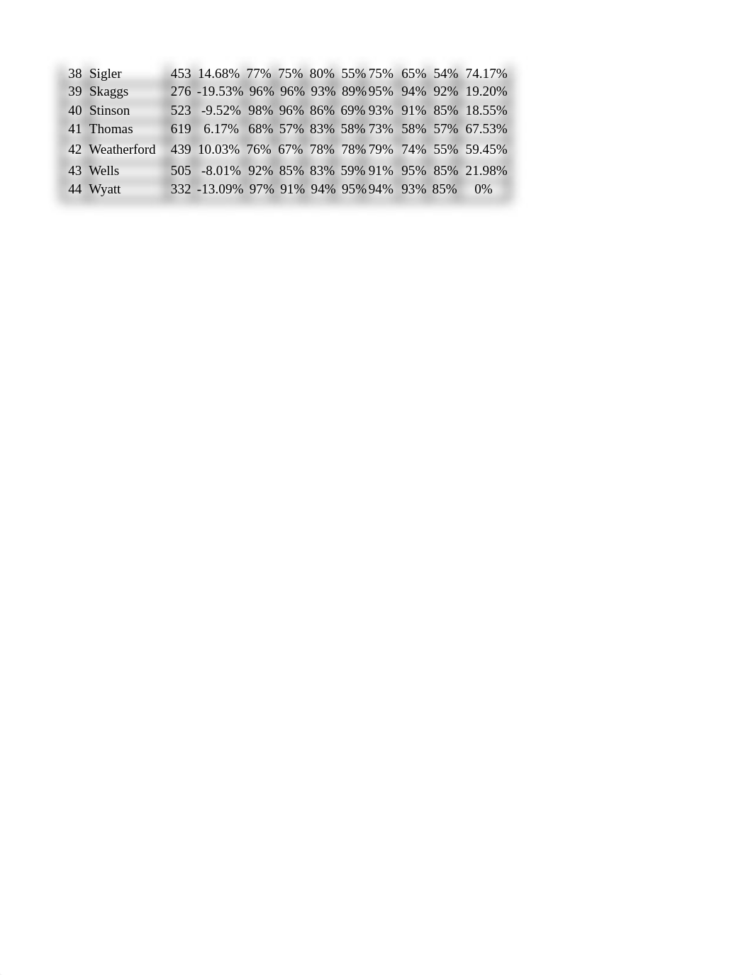 Taylor Wortham ORLG 3331 - Culminating Project Excel Workbook.xlsx_dmf667psatt_page2