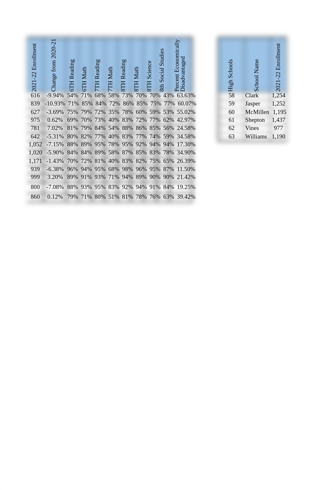 Taylor Wortham ORLG 3331 - Culminating Project Excel Workbook.xlsx_dmf667psatt_page3