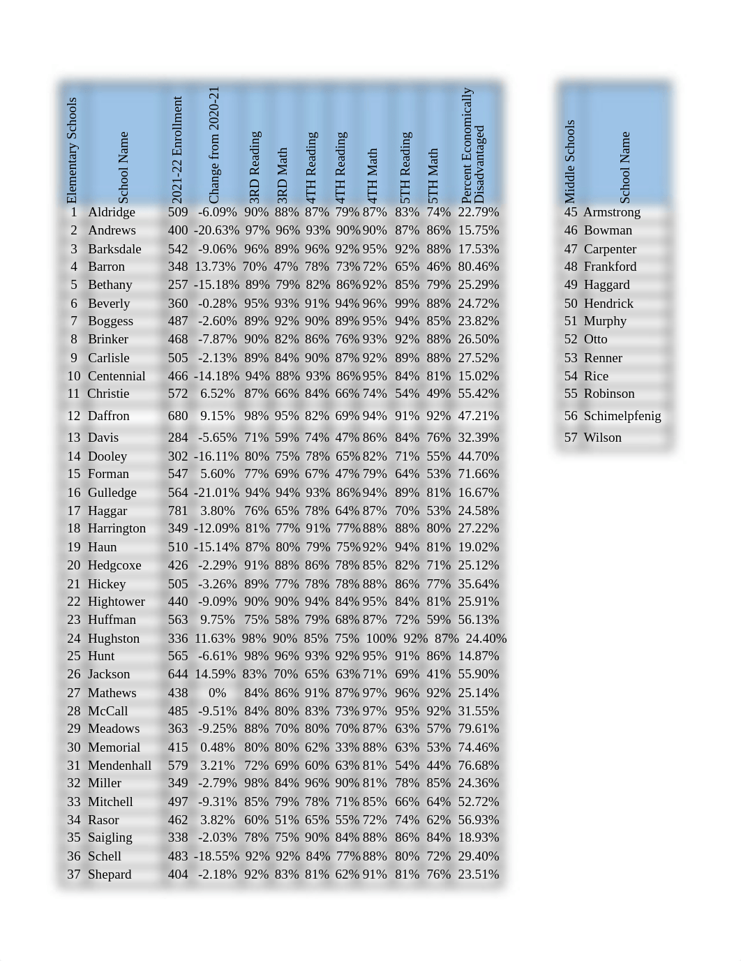 Taylor Wortham ORLG 3331 - Culminating Project Excel Workbook.xlsx_dmf667psatt_page1